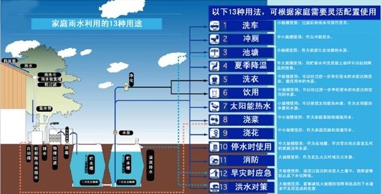 雨水收集03